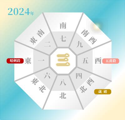 吉凶方位 2023|【2023年】三碧木星の吉方位と凶方位｜九星吉方位カレンダ